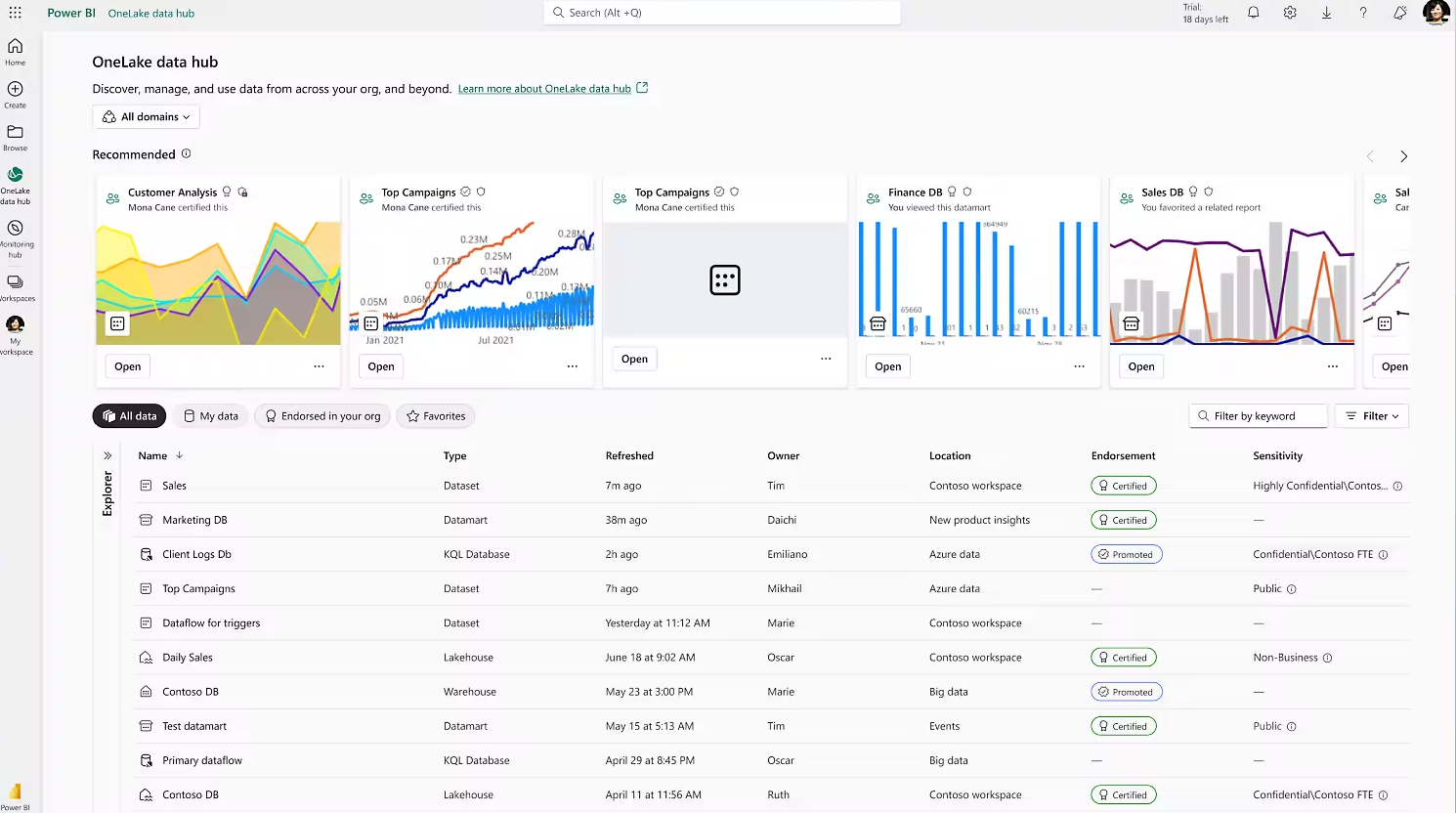 Microsoft Power BI